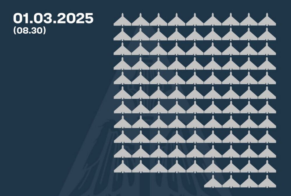Росія запустила по Україні 154 ударні БПЛА: як відпрацювала ППО