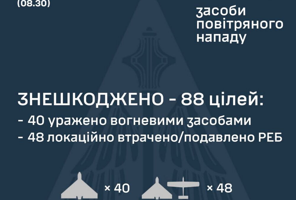Вночі Росія атакувала Україну за допомогою 104 ударних БПЛА