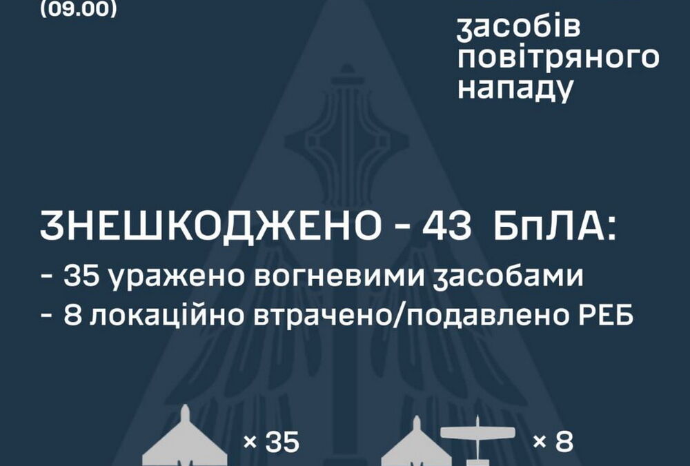Росія атакувала Україну 60 БПЛА