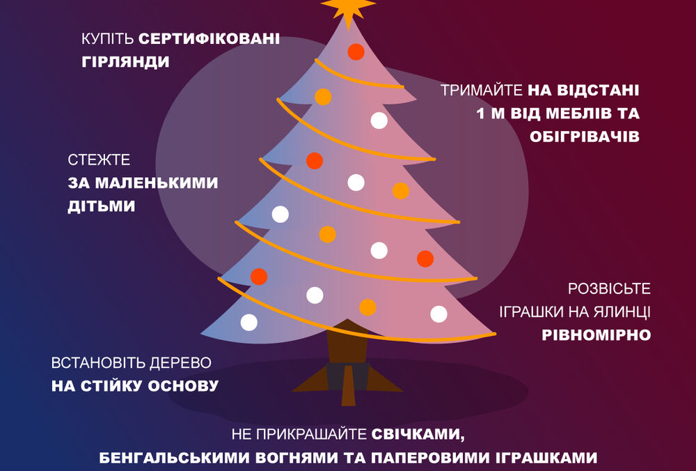 Украинцам напомнили правила эксплуатации новогодней елки
