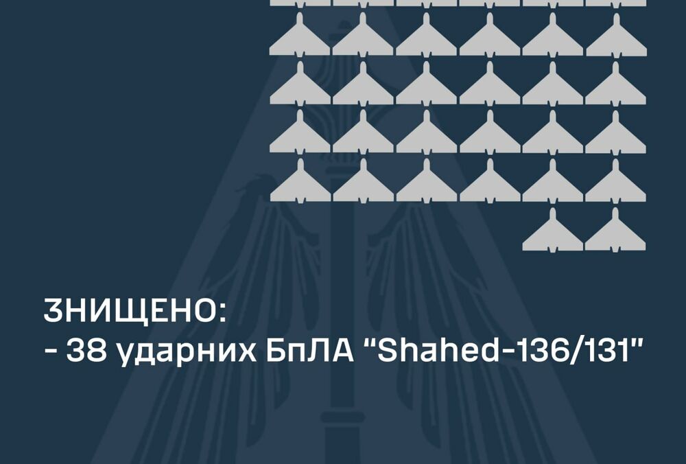 Вночі ППО збила 38 російських дронів із 42