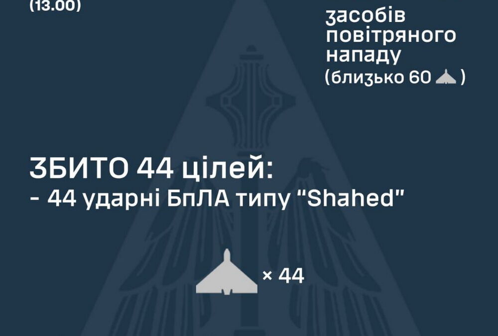 ПВО сбила 44 российских ”шахеда” из 79 запущенных