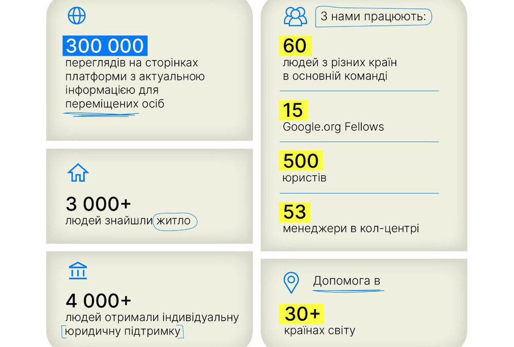 20 червня відзначають Всесвітній день біженців