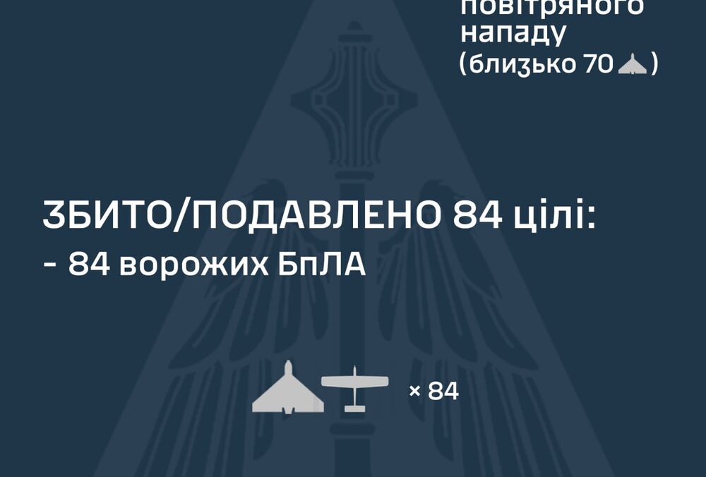 Росія атакувала Україну за допомогою 110 ударних БПЛА: перехопити вдалося 84
