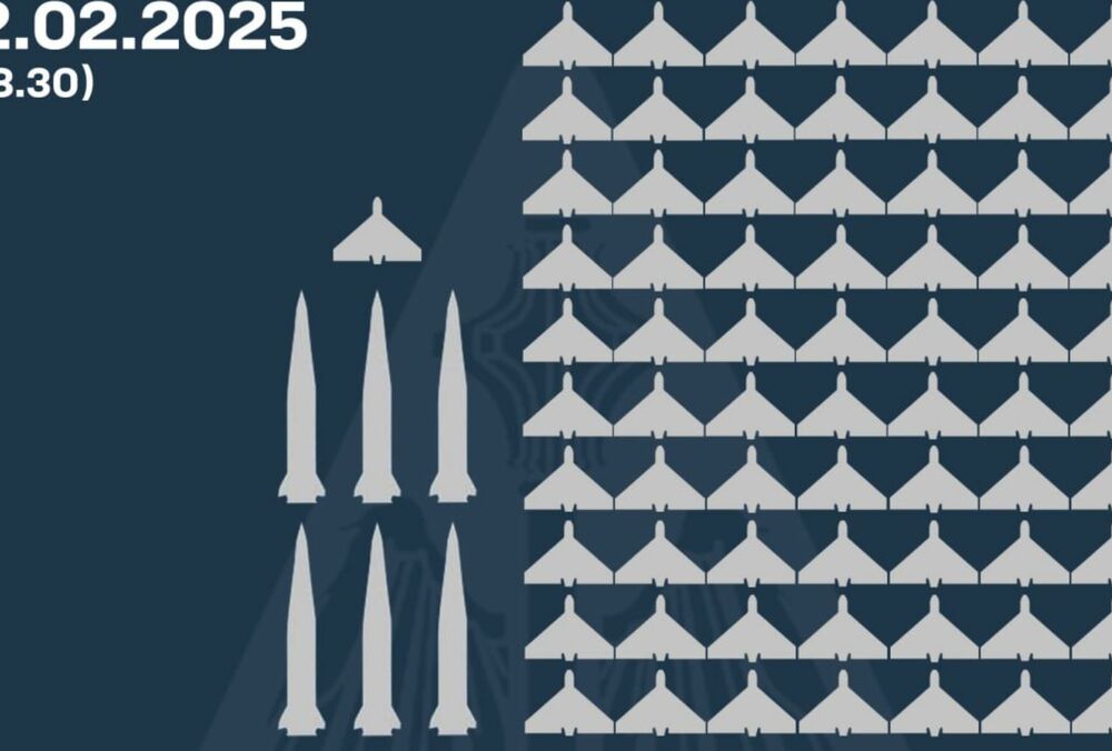 ППО збила 6 балістичних ракет і десятки дронів