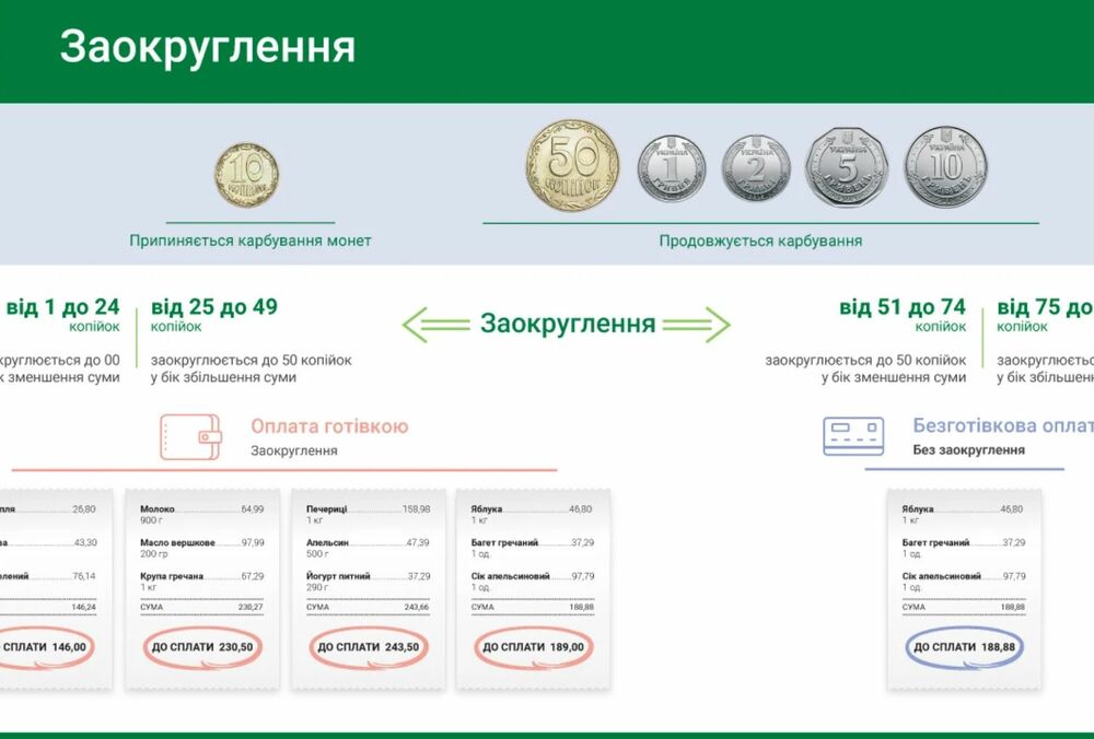 Нацбанк планує розпочати вилучення з обігу монет номіналом 10 копійок