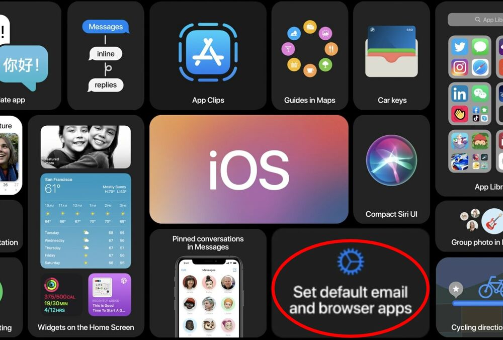 В новой версии iOS 14 появится запрет на слежку В новой версии iOS 14 появится запрет на слежку