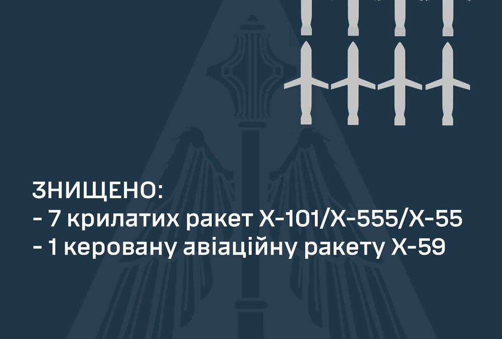 ПВО сбила 8 ракет из 40 средств воздушного нападения