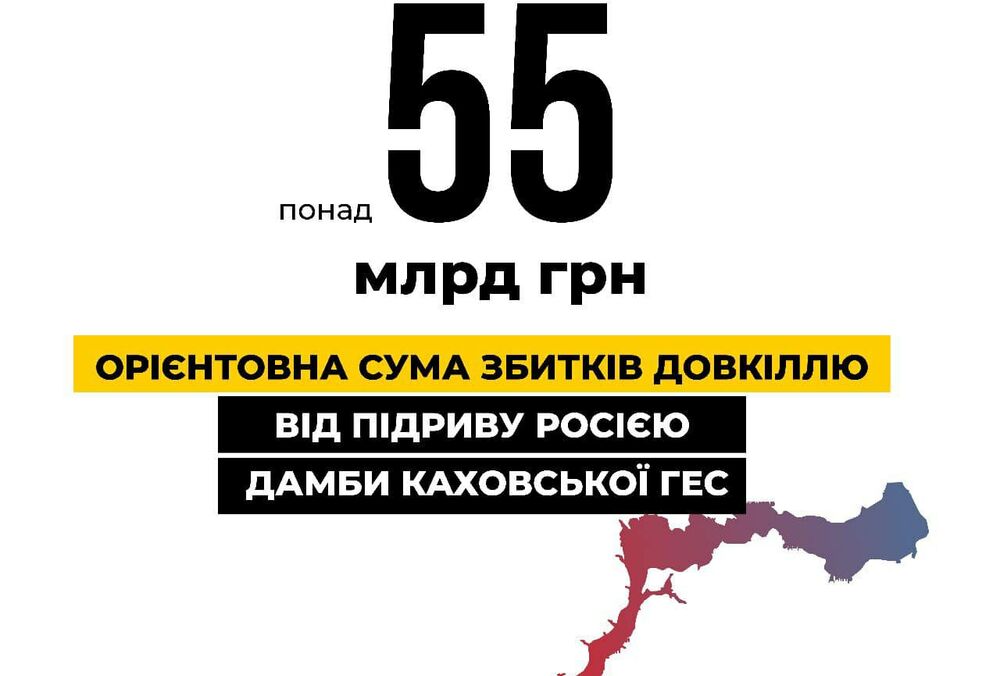 Збитки довкіллю через підрив Каховської ГЕС оцінюють 55 млрд гривень