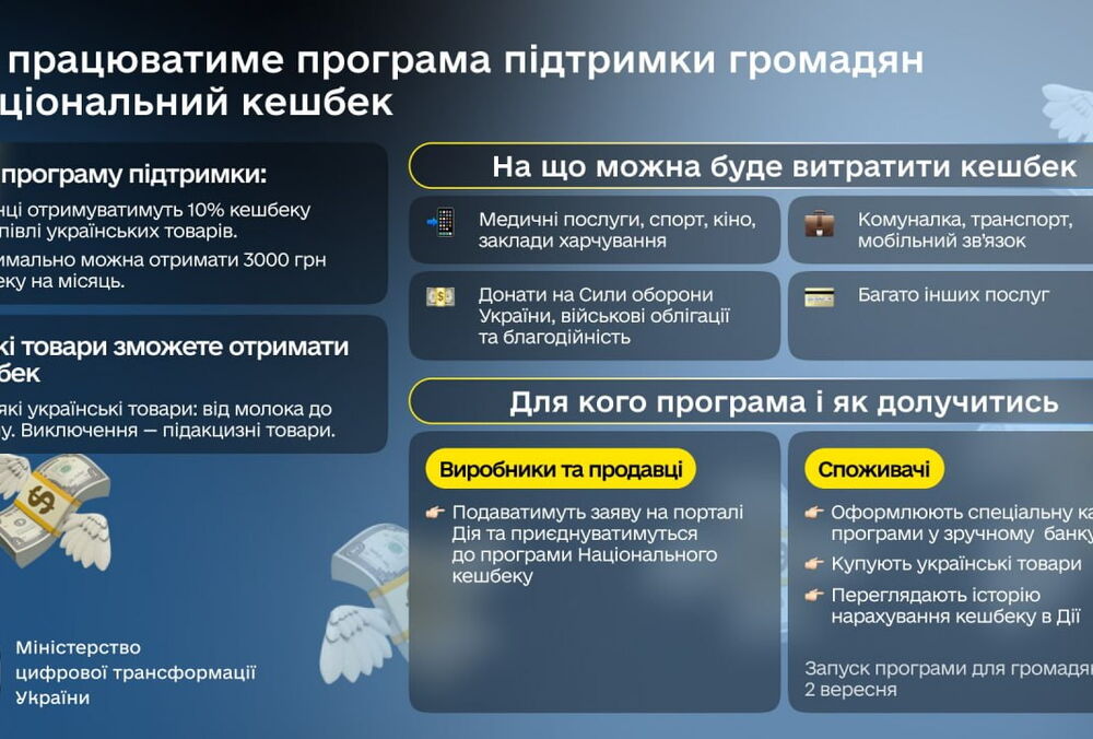 Зроблено в Україні: національний кешбек почне працювати з 2 вересня