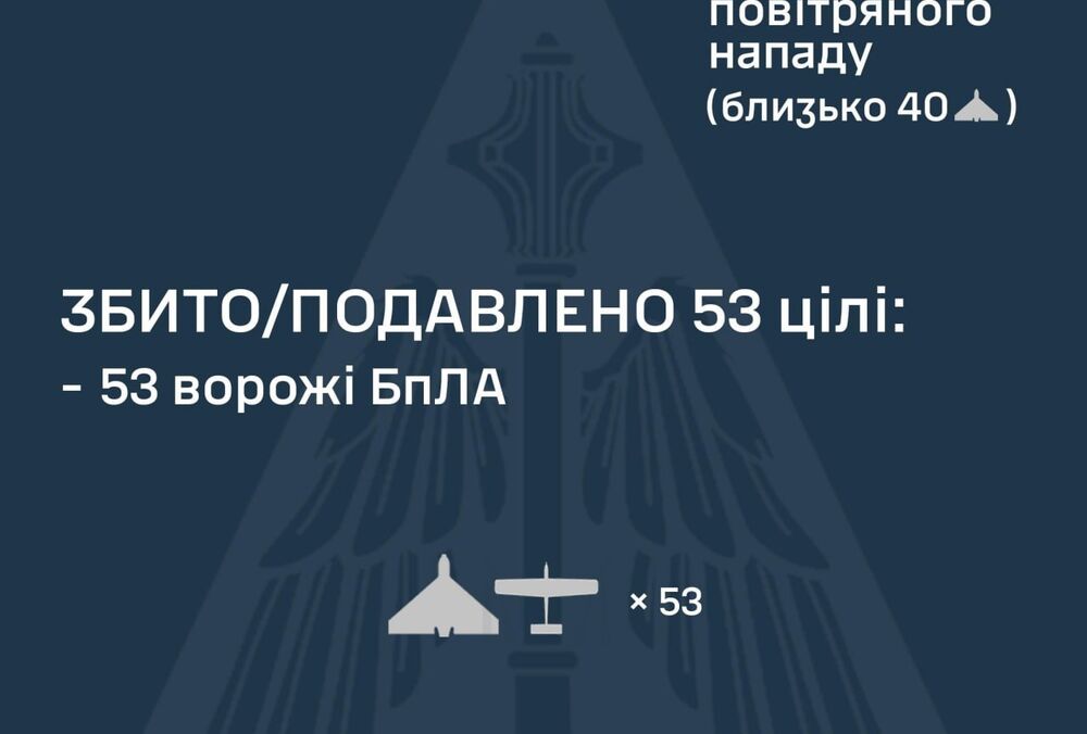Вночі Росія атакувала Україну за допомогою 61 ударного БПЛА