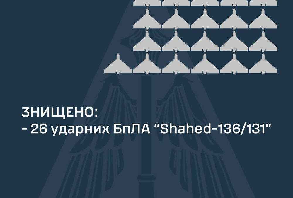 Ночью Россия массированно била по Украине: ПВО сбила десятки дронов Ночью Россия массированно била по Украине: ПВО сбила десятки дронов