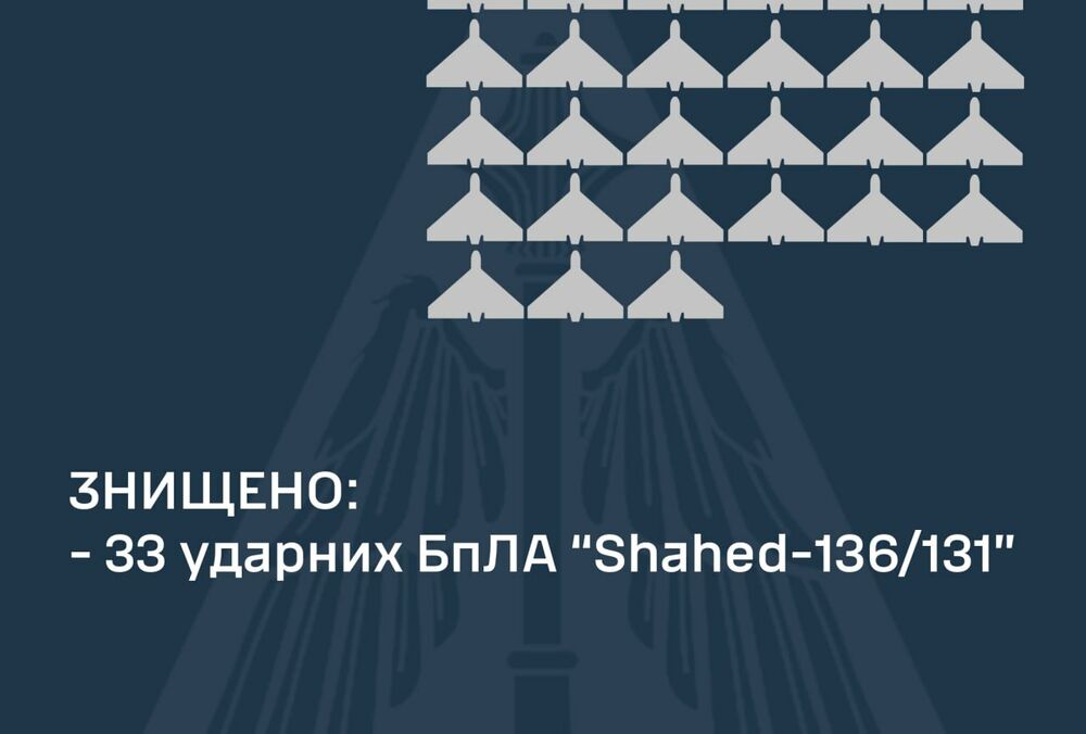 ПВО в ходе атаки сбила 33 российских ”шахеда” из 37
