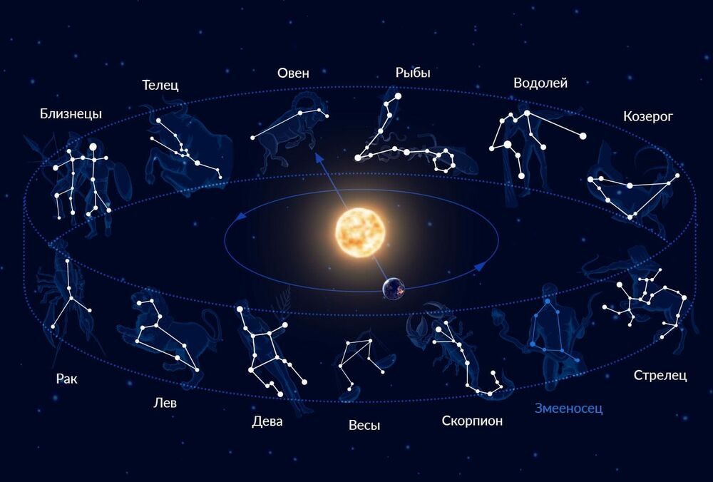 Какие знаки зодиака могут заболеть в мае: гороскоп