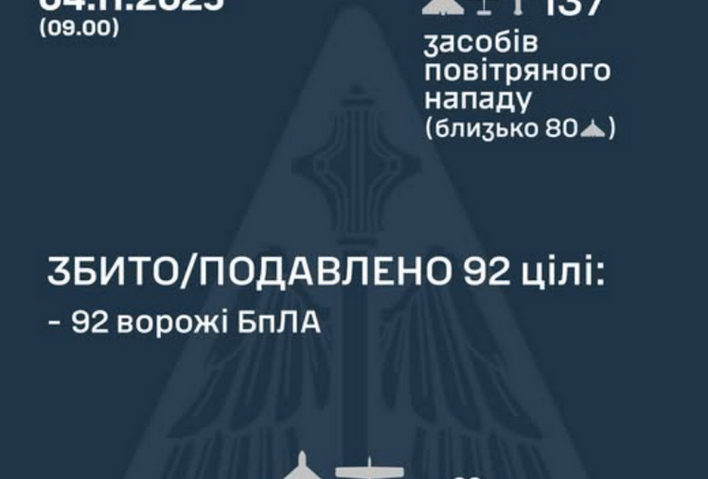 Россия атаковала Украину ракетами и дронами: зафиксировано попадание ракет и 31 БПЛА в 14 локациях