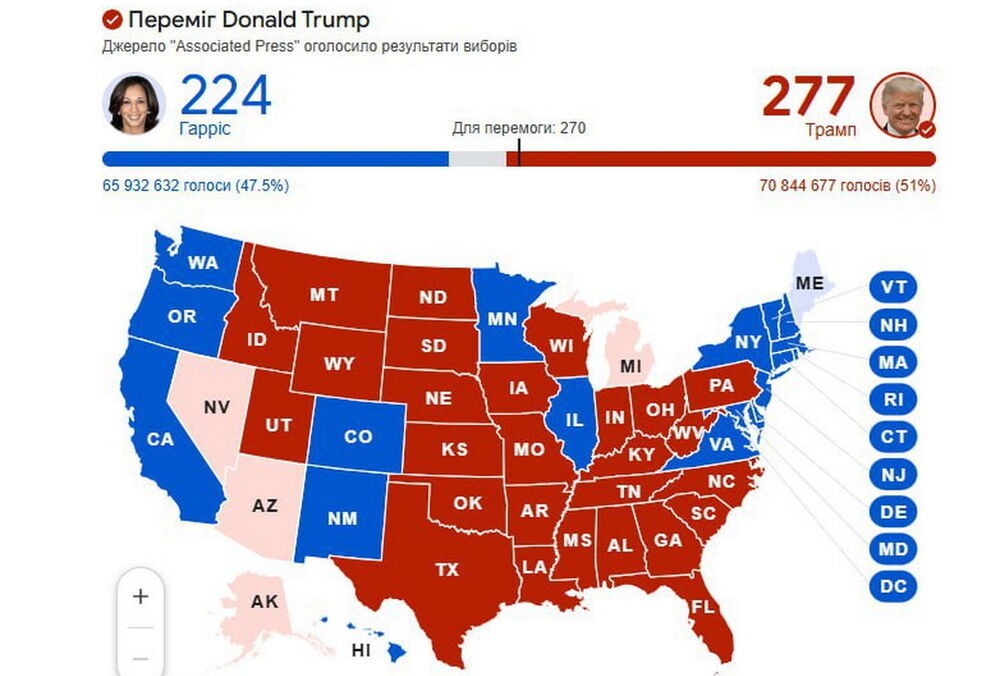 Трамп виграв вибори президента США, набравши необхідні 270 голосів Трамп виграв вибори президента США, набравши необхідні 270 голосів