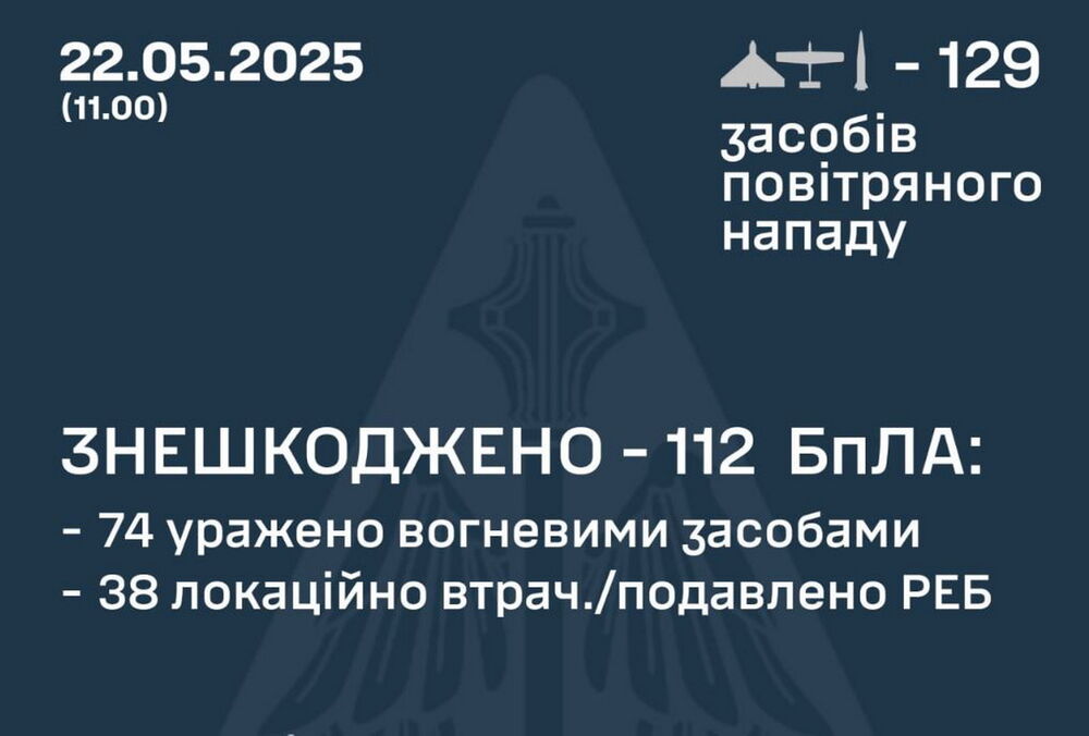 Росія атакувала Україну балістичною ракетою та 128 БПЛА