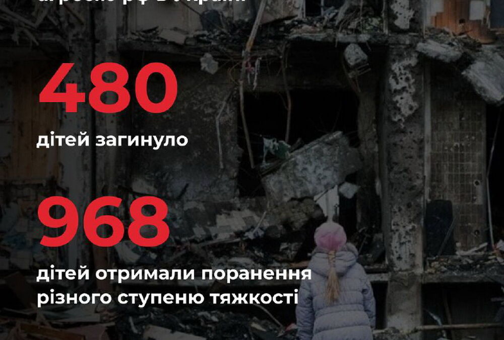 Росія вбила в Україні 480 дітей