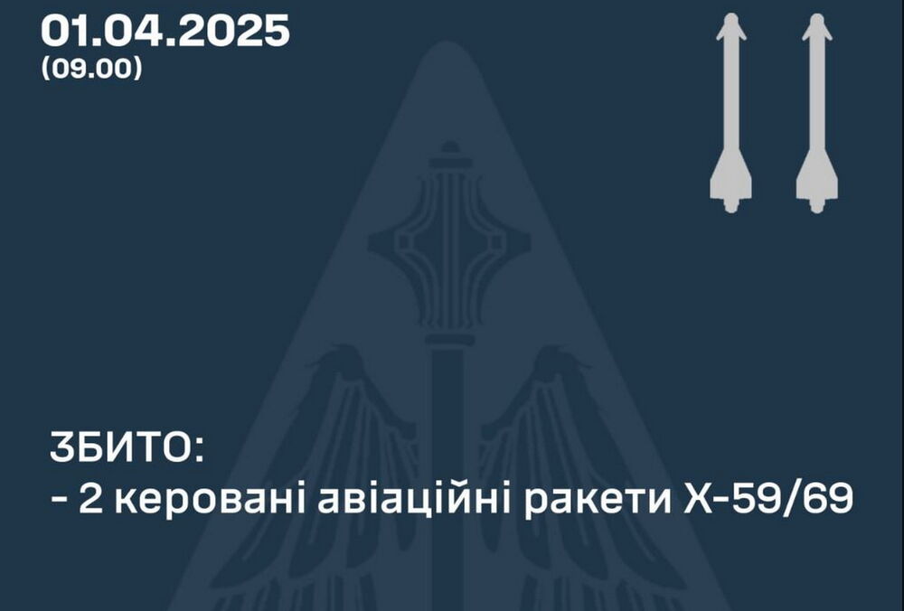 Россия впервые не атаковала Украину ударными БПЛА