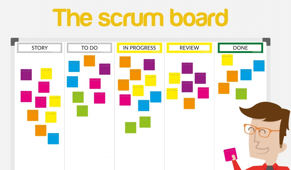 Новые технологии управления рабочими процессами - Scrum