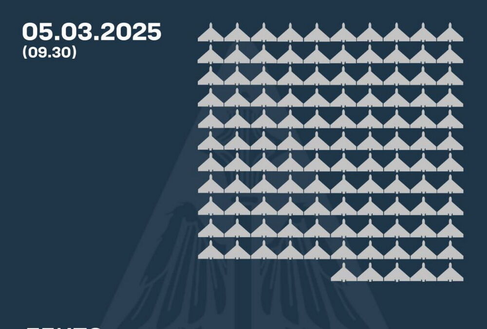 Росія запустила по Україні 181 БПЛА, три балістичні та одну зенітну ракети