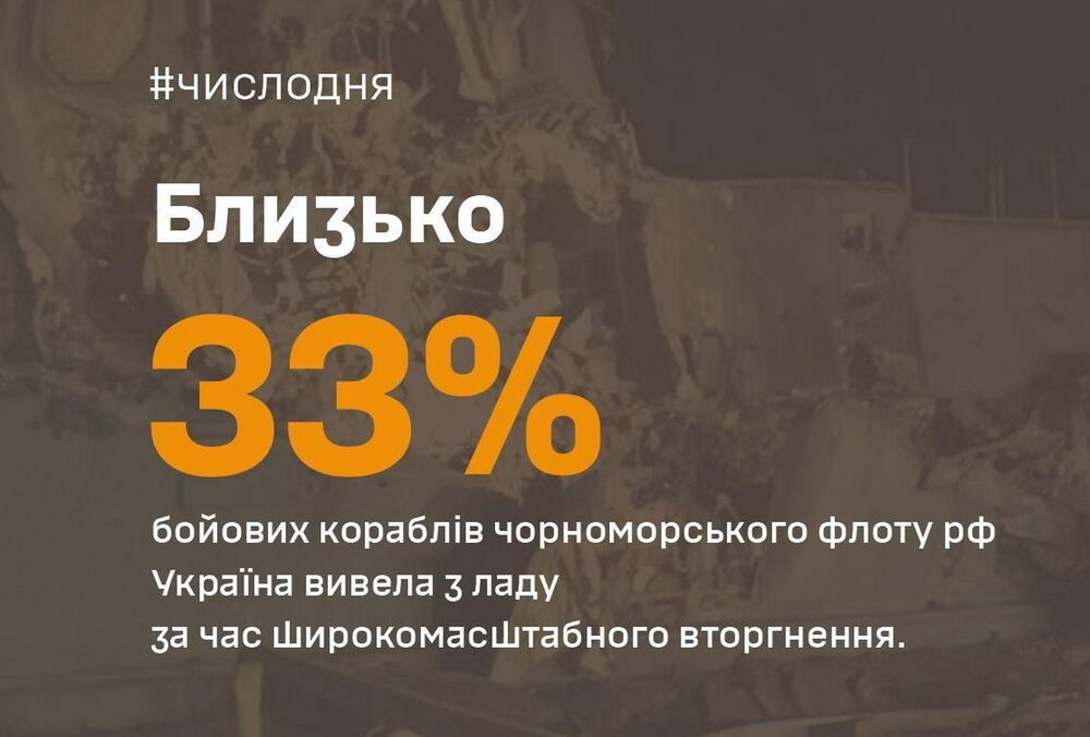 Україна з початку вторгнення вивела з ладу третину Чорноморського флоту Росії