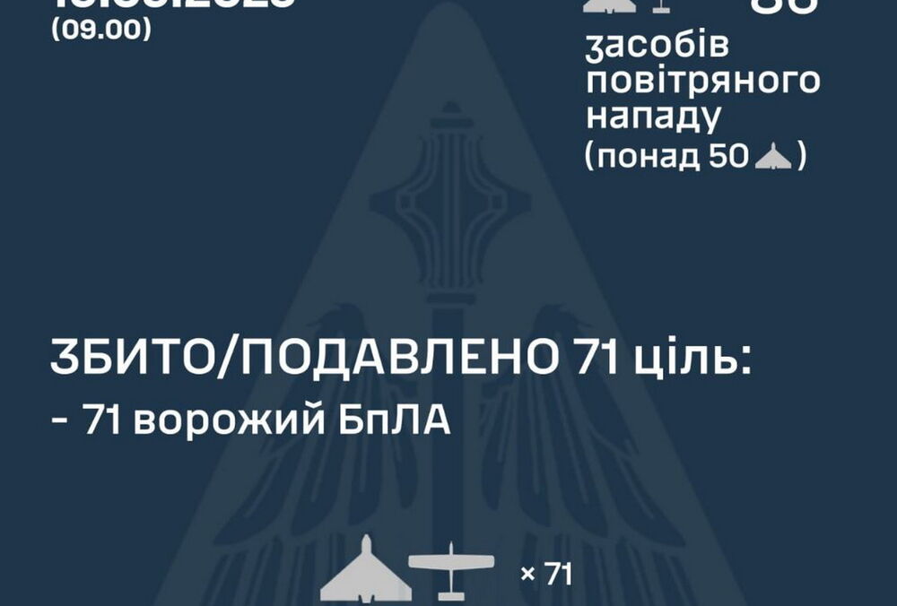 Вночі ППО перехопила 71 російський дрон, але в Україну заходять нові групи БПЛА