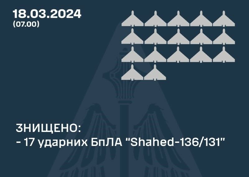 Над Україною вночі збили 17 шахедів