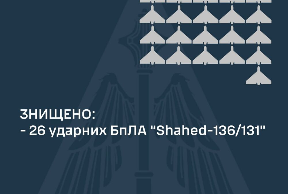 Вночі сили ППО збили 26 російських шахедів
