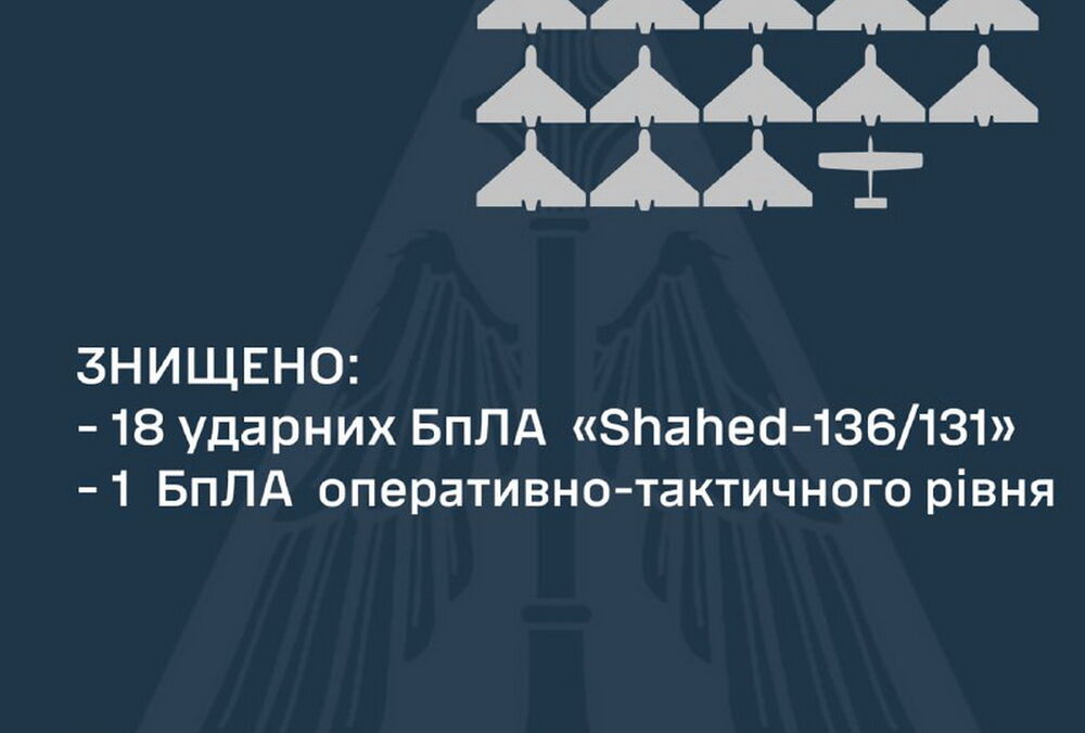 Россия всю ночь била по Украине дронами: ВСУ сбили 18 из 24 Россия всю ночь била по Украине дронами: ВСУ сбили 18 из 24