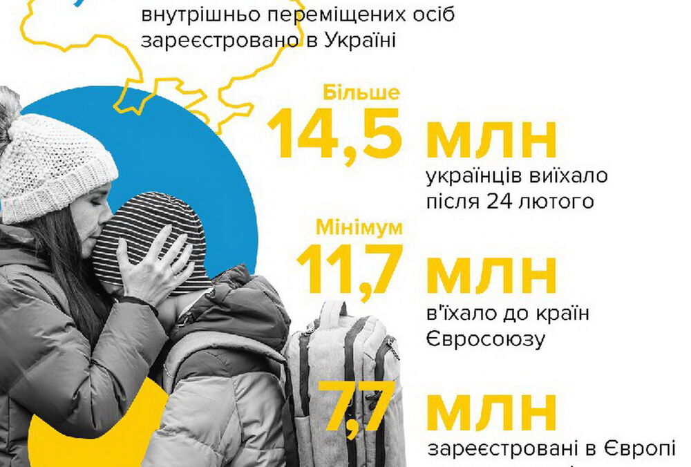 Из Украины после полномасштабного вторжения России уехали более 14,5 млн человек