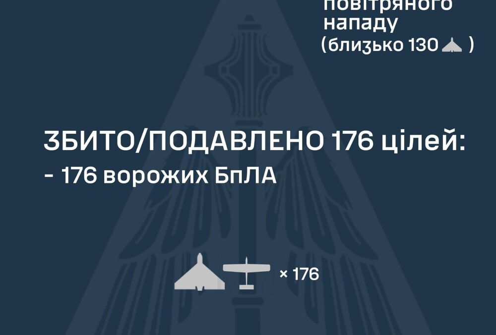 В новогоднюю ночь ПВО перехватила 176 российских БПЛА