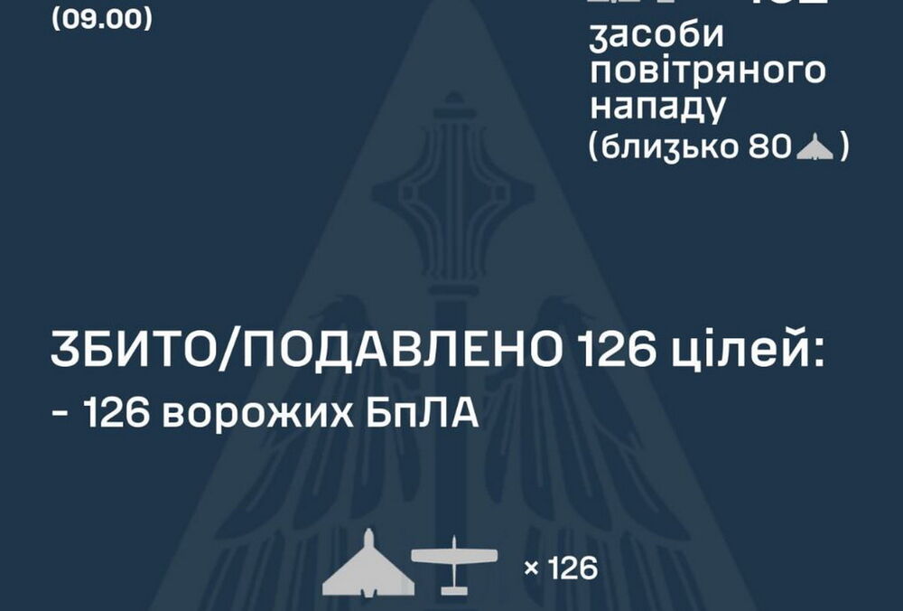 Росія запустила по Україні 152 БПЛА: ППО перехопила 126