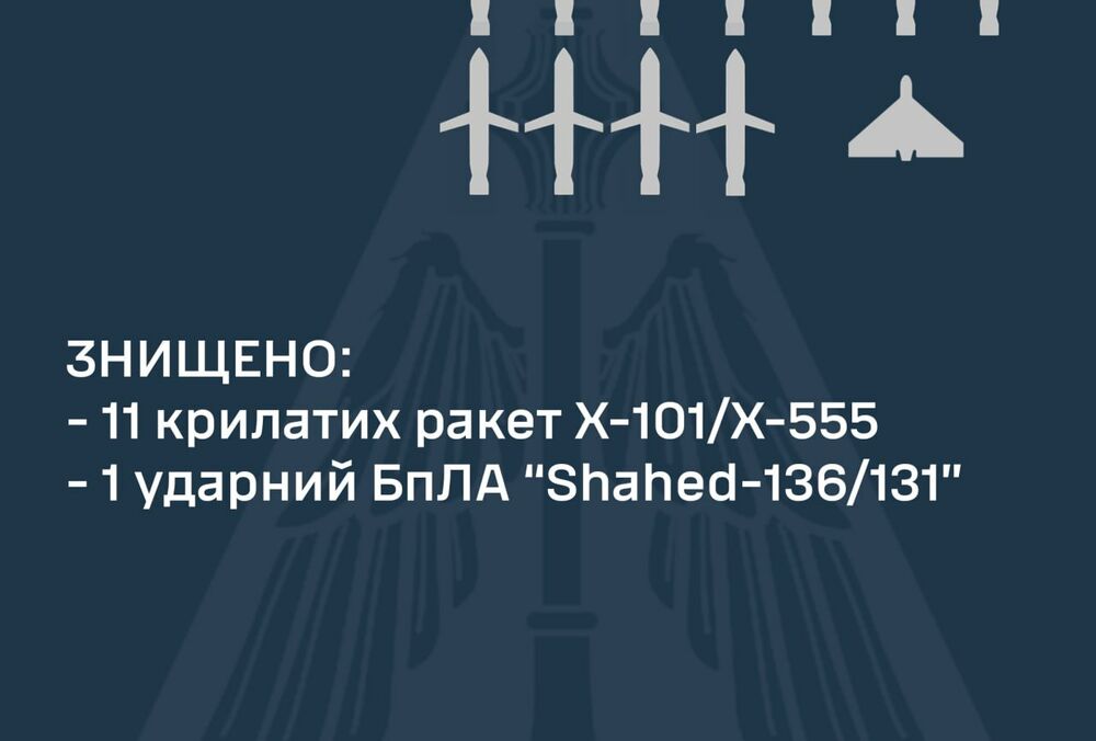 ППО збила 11 крилатих ракет та ударний дрон