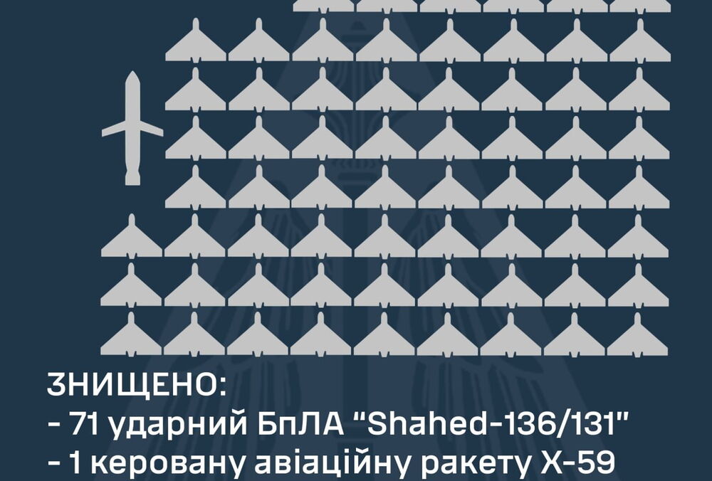 ППО знищила 71 дрон та авіаційну ракету