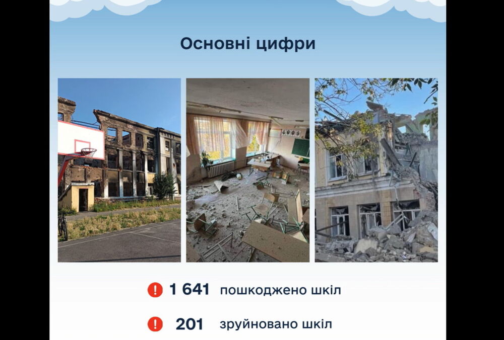 Росіяни зруйнували чи пошкодили понад 1,8 тис. шкіл в Україні