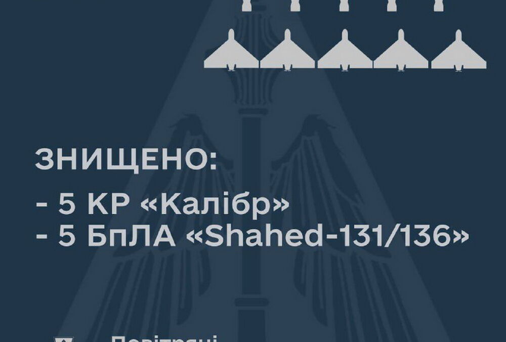 ППО України напередодні збила 5 ракет та 5 дронів ППО України напередодні збила 5 ракет та 5 дронів