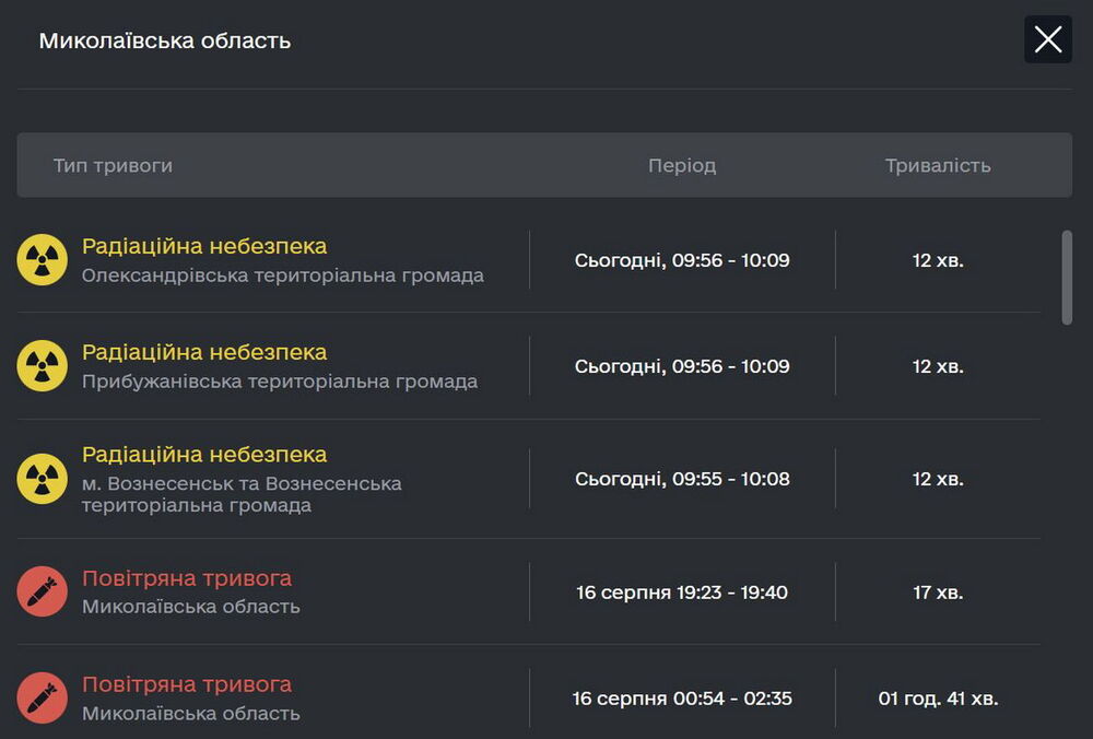 На карте тревог в Николаевской области появилась радиационная угроза: что это значит