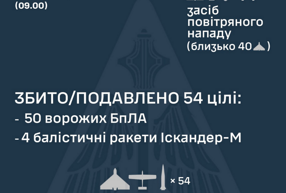 Россия атаковала Украину баллистикой: зафиксированы прилеты 5 ракет и 12 БПЛА Россия атаковала Украину баллистикой: зафиксированы прилеты 5 ракет и 12 БПЛА
