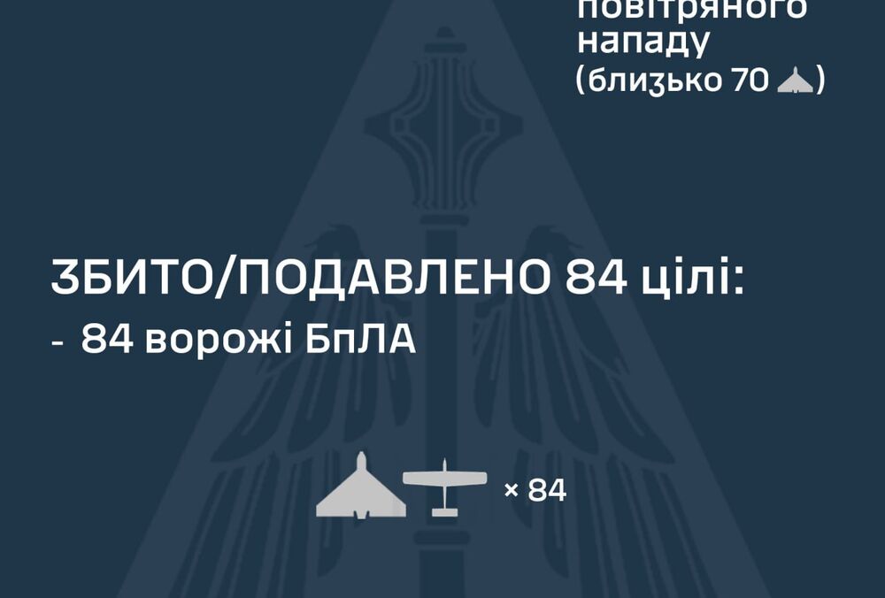 Россия атаковала Украину Искандером и 97 ударными БПЛА