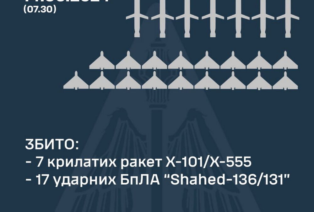 Ночью ПВО сбила 7 ракет и 17 дронов: прямо сейчас Россия обстреливает Хмельницкую область