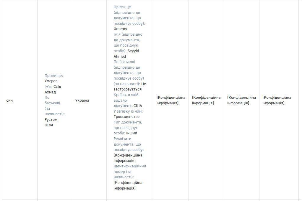 Дети министра обороны Умерова стали гражданами США - правда или фейк? — фото