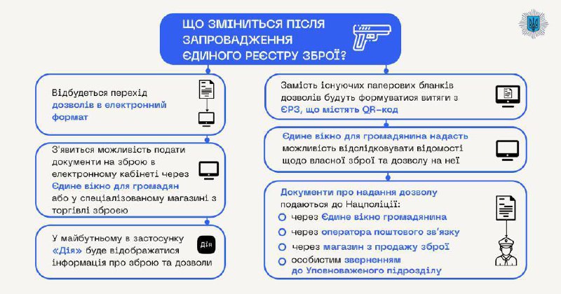 В Украине заработал Единый реестр оружия: что нужно знать — фото