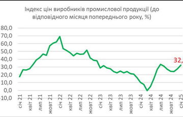 Ціни на продукти за минулий рік зросли на 20,6%, енергетика – на 53%, - Гетманцев