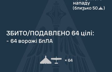 Россия запустила по Украине 80 ударных БПЛА: зафиксированы прилеты 12 дронов
