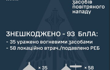 Росія атакувала Україну 108 БПЛА: постраждали 4 області