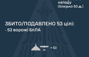 Ночью ПВО перехватила 53 ударных БПЛА