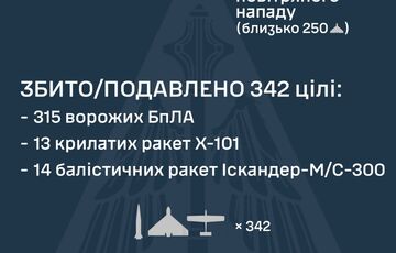 Ночью Россия атаковала Украину ракетами ”Циркон”, ”Искандер”, Х-101, а также сотнями ударных БПЛА