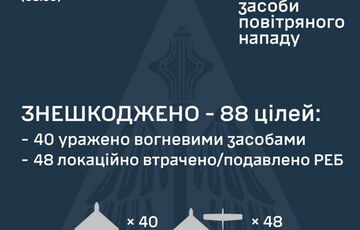 Ночью Россия атаковала Украину при помощи 104 ударных БПЛА