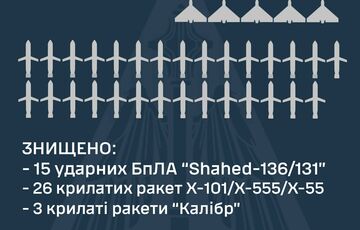 ППО збила 44 повітряні цілі під час масованого удару: деталі